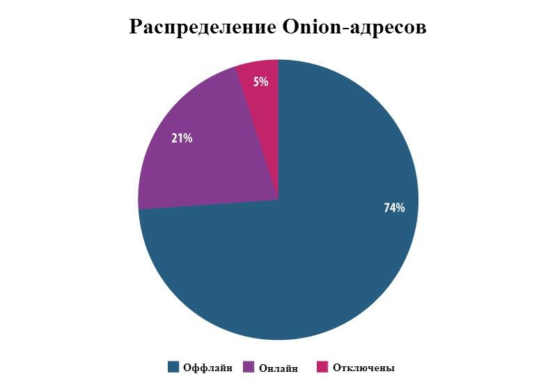 Кракен пользователь не найден